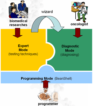 Software Architecture on Software Architecture